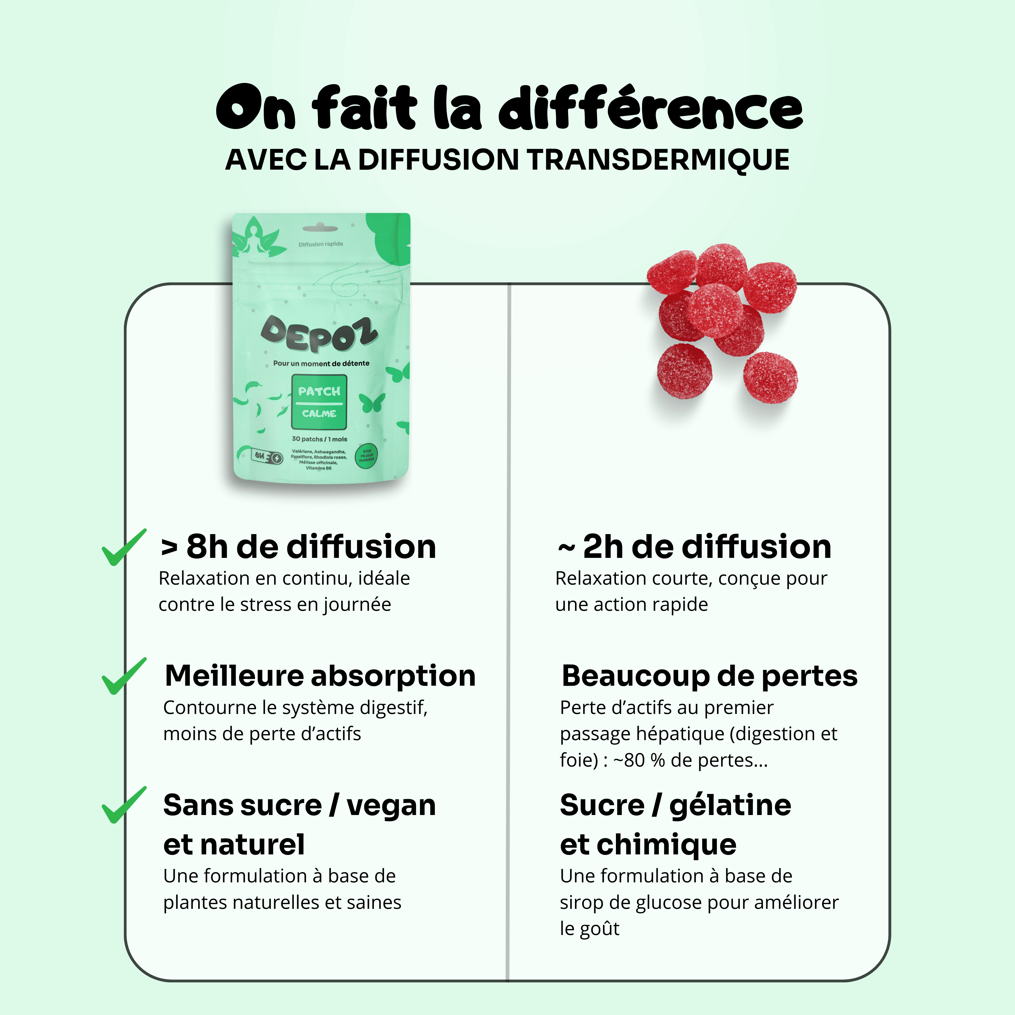 Patch Stress et Calme